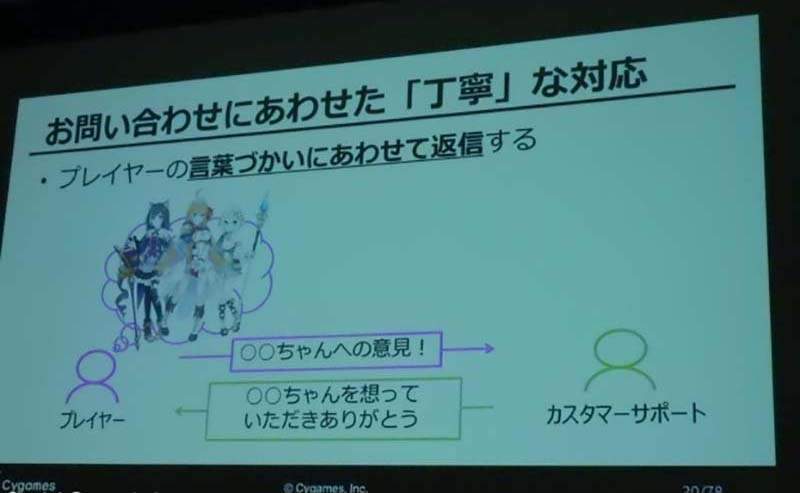 如何留住游戏玩家 Cygames“巩固玩家理论”引热议