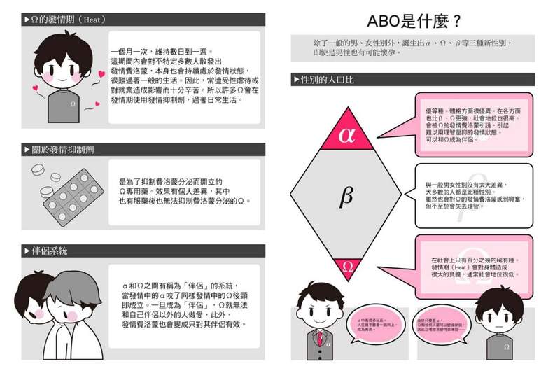 ABO级BL漫画推荐 《想让笨蛋Ω的你属于我。》青梅竹马滚床单