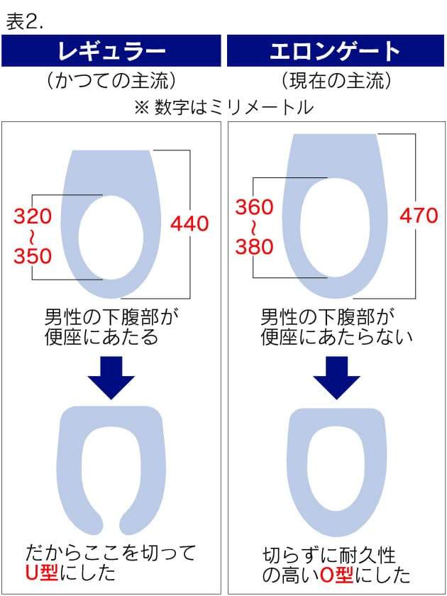 男人上厕所坐马桶的困扰 有人GG会不碰到马桶吗