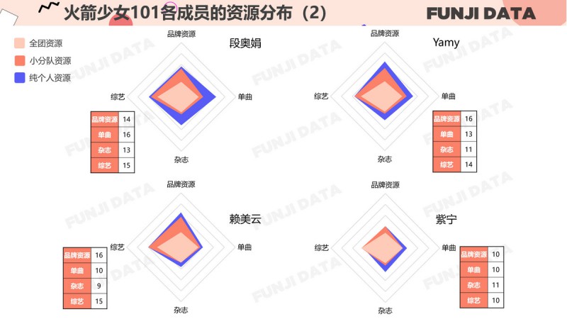 “火箭少女101”成团一周年，到底混得怎么样？