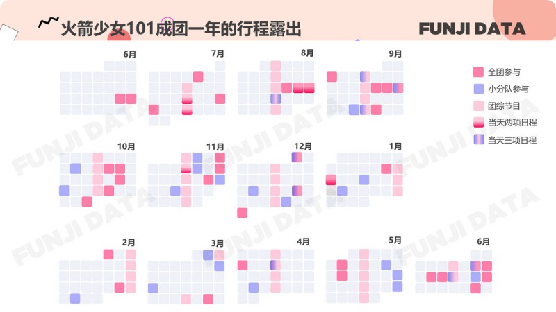 “火箭少女101”成团一周年，到底混得怎么样？