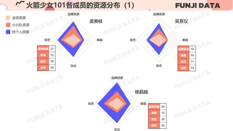 “火箭少女101”成团一周年，到底混得怎么样？