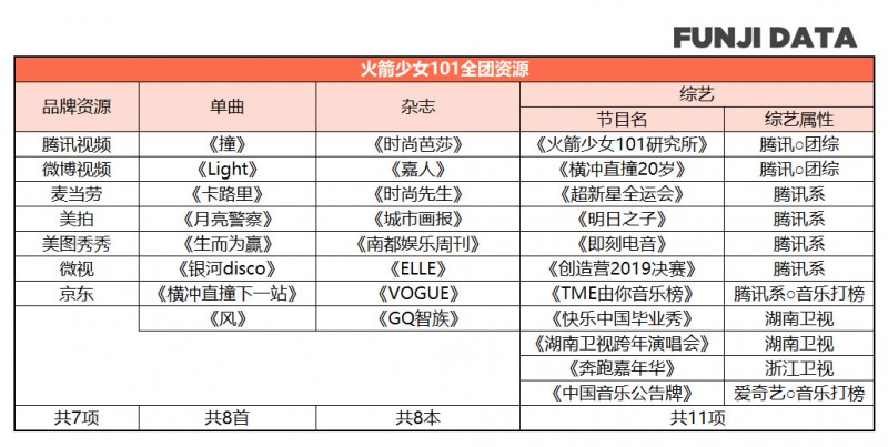 “火箭少女101”成团一周年，到底混得怎么样？