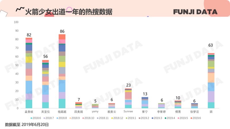 “火箭少女101”成团一周年，到底混得怎么样？