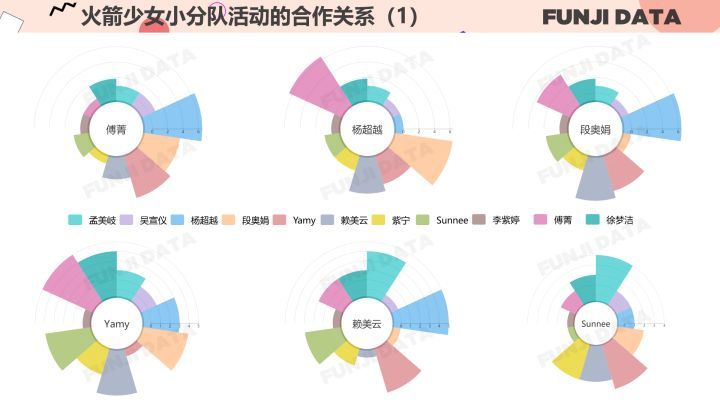 “火箭少女101”成团一周年，到底混得怎么样？