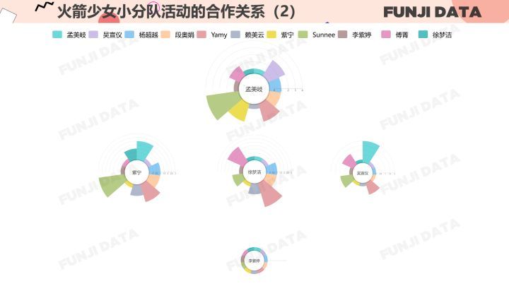 “火箭少女101”成团一周年，到底混得怎么样？