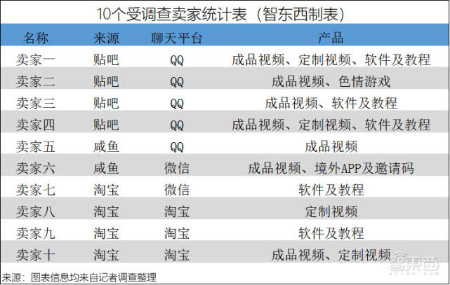 AI换脸黑产：百元打包200部明星换脸情色小视频，5张照片就可定制视频