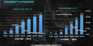 大发电竞直播平台扩大下注功能：全新体验引领行业发展