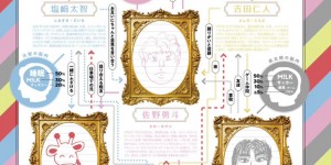 M!LK mini(ミニ) 2026年 9月号，part2（完）