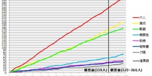越旧越香！ PTT乡民投票《最喜欢的蜡笔小新电影》冠军人称神作！
