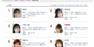 11月销售排行榜公布！艺能人渚恋生持续发威、但最卖的作品是哪个？