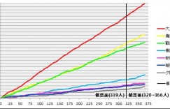 越旧越香！ PTT乡民投票《最喜欢的蜡笔小新电影》冠军人称神作！