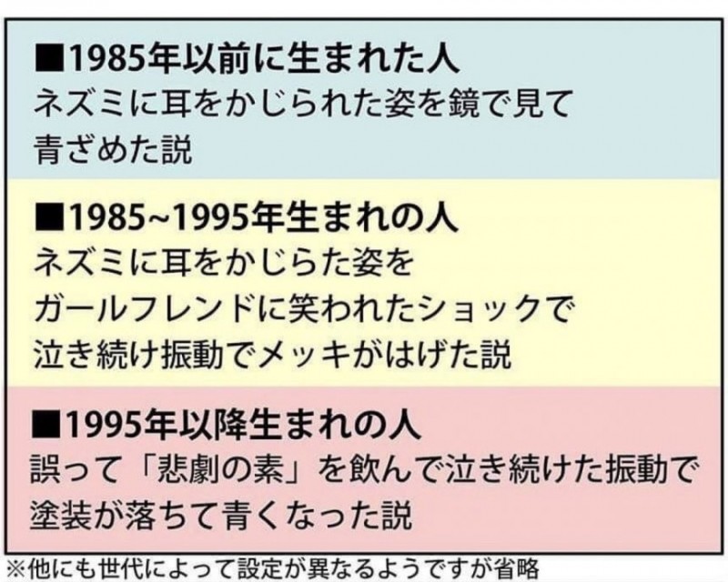 哆啦A梦为什么从黄色变蓝色 答案会出卖你的年龄