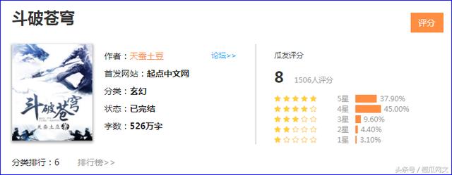 武动乾坤小说 看小说更过瘾,橙瓜评分精选7本类似《武动乾坤》的精品玄幻小说