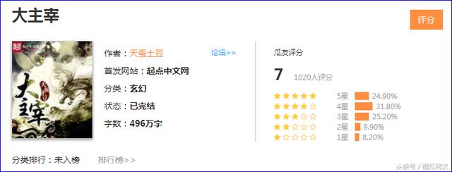 武动乾坤小说 看小说更过瘾,橙瓜评分精选7本类似《武动乾坤》的精品玄幻小说
