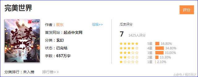 武动乾坤小说 看小说更过瘾,橙瓜评分精选7本类似《武动乾坤》的精品玄幻小说