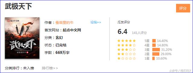 武动乾坤小说 看小说更过瘾,橙瓜评分精选7本类似《武动乾坤》的精品玄幻小说