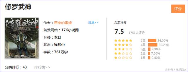 武动乾坤小说 看小说更过瘾,橙瓜评分精选7本类似《武动乾坤》的精品玄幻小说