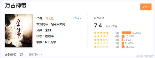 武动乾坤小说 看小说更过瘾,橙瓜评分精选7本类似《武动乾坤》的精品玄幻小说