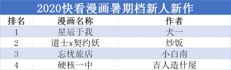 2020暑期档有54部漫画来袭 新作精彩剧情抢先了解