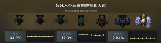 从数据出发 看DOTA2版本改动下的新王诞生