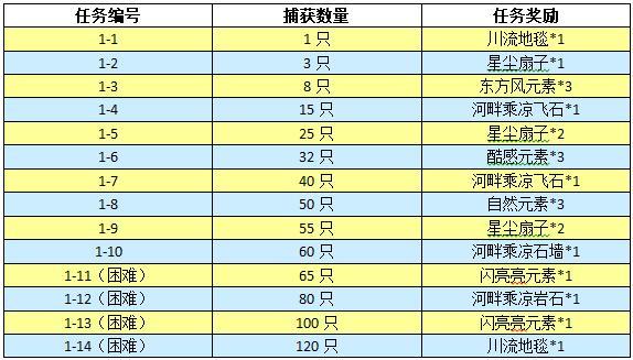 中文版《动物森友会:口袋露营广场》 夏日风情活动攻略全在这