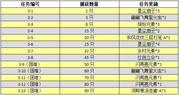 中文版《动物森友会:口袋露营广场》 夏日风情活动攻略全在这