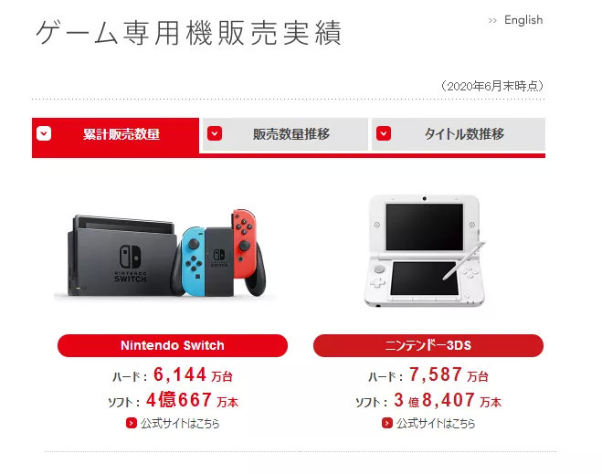 2020任天堂前3个月财报 《健身环大冒险》停审4个月终于通过