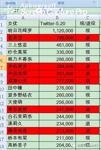 从推特看业界那些事 谁最能吸粉