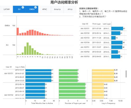 市场研究 市场调研中如何做数据分析？