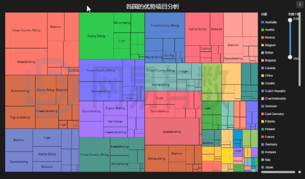 市场研究 市场调研中如何做数据分析？