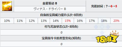 塔尔 FGO宇宙伊什塔尔技能一览 日服星战二期五星从者仇凛简评 电脑游戏免费