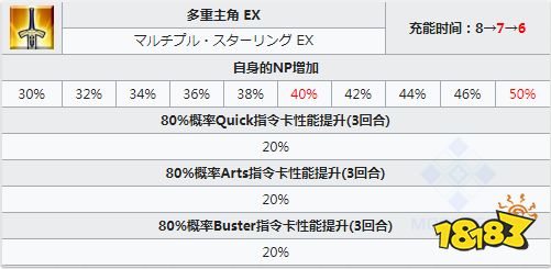 塔尔 FGO宇宙伊什塔尔技能一览 日服星战二期五星从者仇凛简评 电脑游戏免费