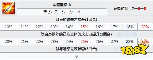 塔尔 FGO宇宙伊什塔尔技能一览 日服星战二期五星从者仇凛简评 电脑游戏免费