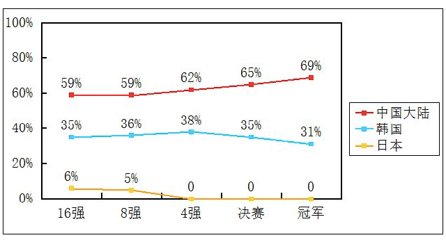 真人版《棋魂》 小众冷门动漫逆袭“神作”