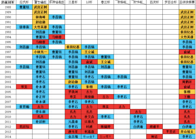 真人版《棋魂》 小众冷门动漫逆袭“神作”