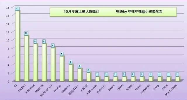 20年10月FANZA销量排行榜 高桥圣子排名第三