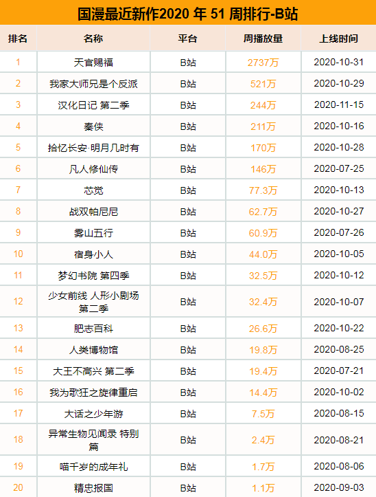 推荐3部最新动画片 《一禅小和尚2》优酷平台独家上线