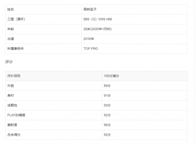 高桥圣子MIDE-419 1个月没活动欲望爆发喘声不断