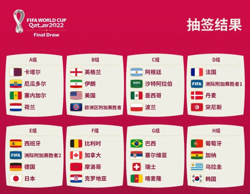 【EV扑克】FIFA世界杯谁是夺冠热门?策略分析助力你的锦标赛之路!