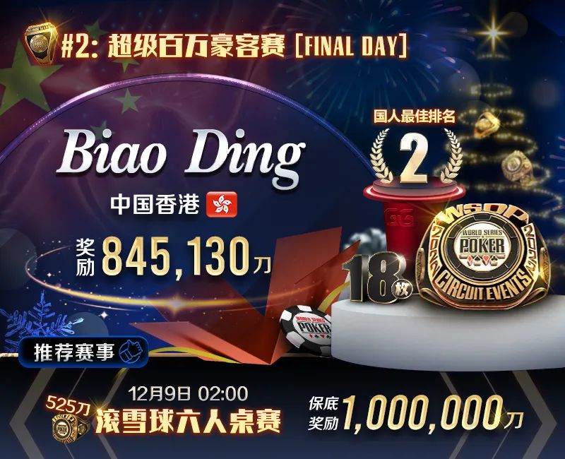 【EV扑克】WSOP金戒指国人再创佳绩!中国香港大神斩获超级百万豪客赛亚军