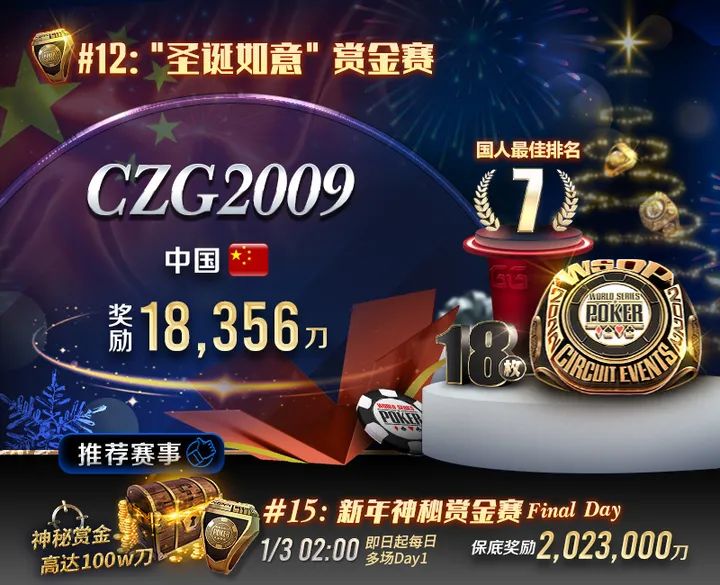 【EV扑克】国人河底见曙光!精彩超车勇夺WSOP圣诞如意赏金赛第七名佳绩