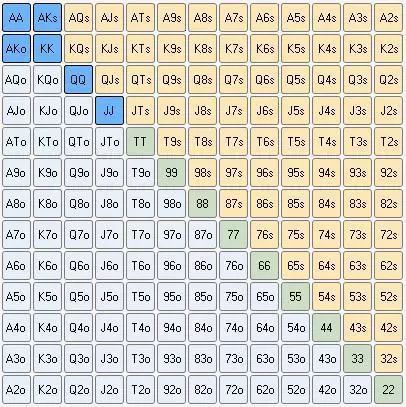 【EV扑克】教学:正确的翻前3Bet 减少犯错误