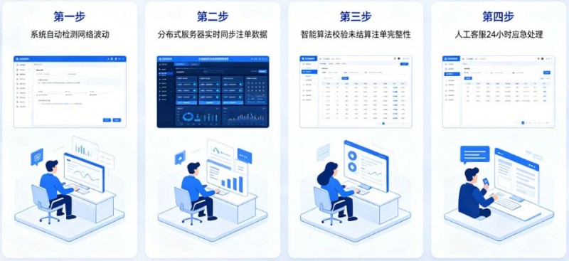 专题：如果遇到网络波动，开云如何保障未结算注单？