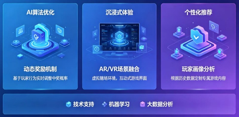 AI技术正在改变电子老虎机行业,未来玩法趋势全面预测