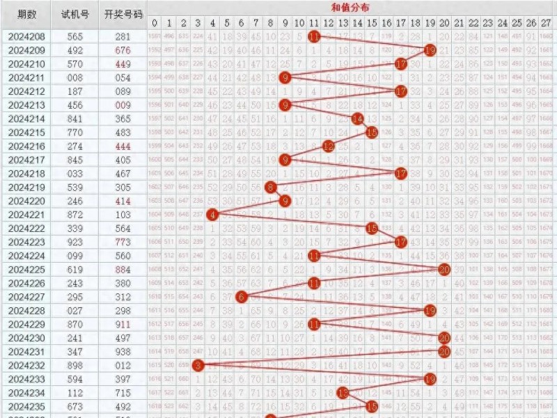 11选5任选五稳赚方案:针对历史开奖走势的冷热交替循环投注法